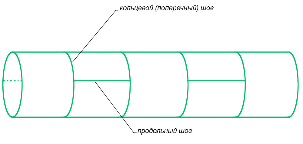 Труба из обечаек 3СП5 ТУ 1381-001-17454136-2013